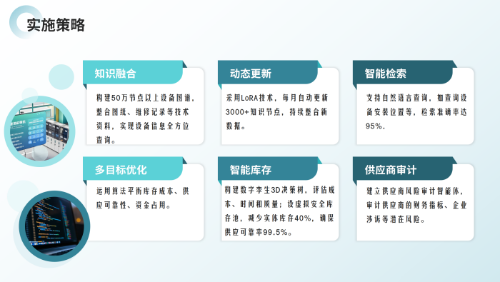 工業(yè)企業(yè)各部門AI大模型應用方案_07.png