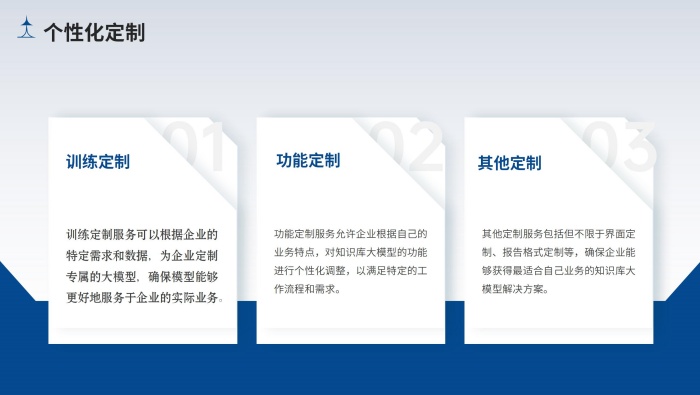 企業(yè)知識庫大模型部署_18.jpg